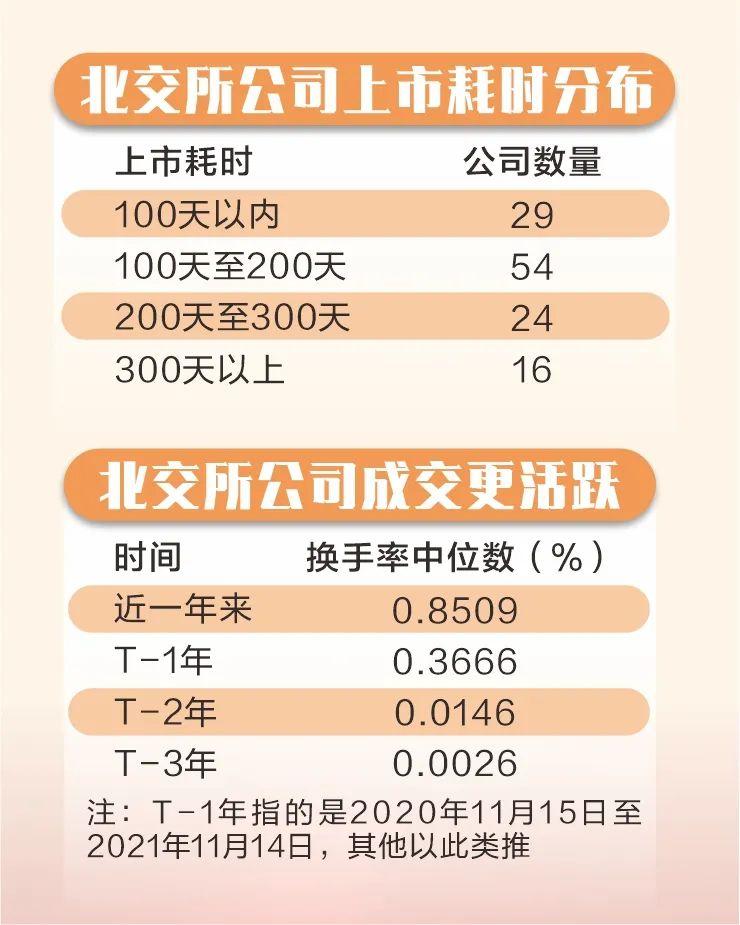 北交所做市商扩容，券商差异化竞争格局渐显