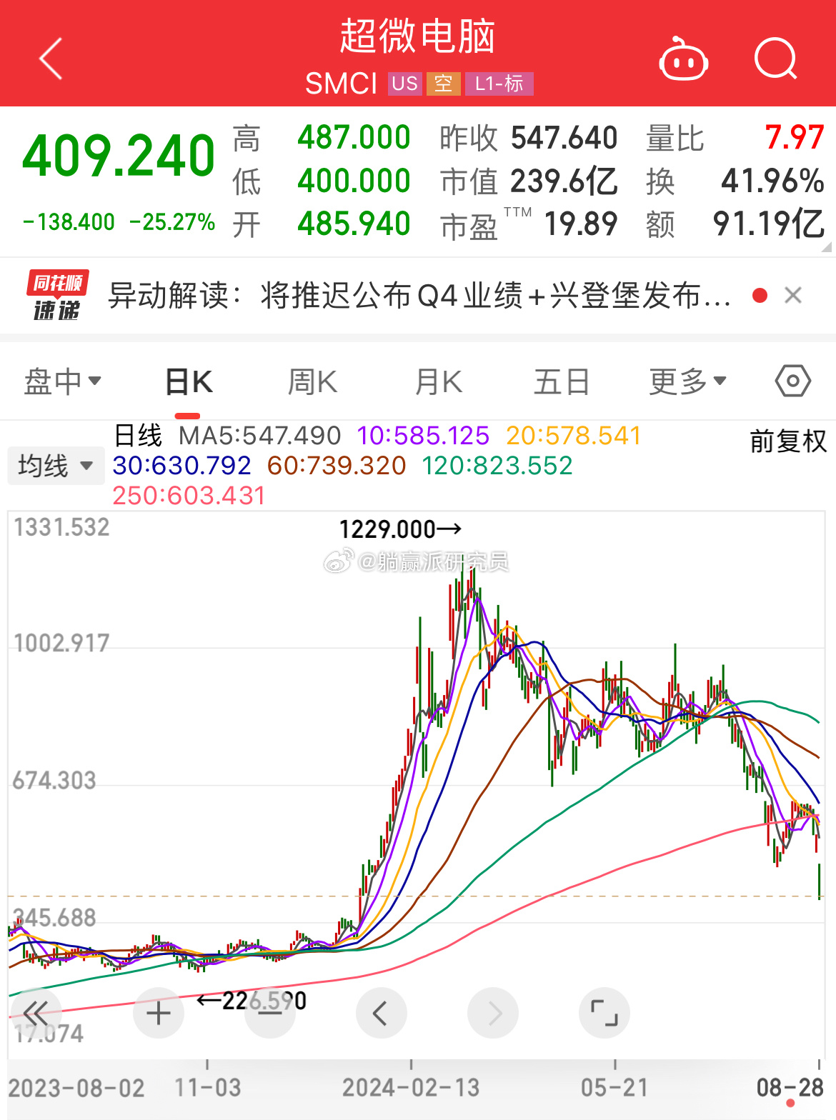 Q1财报预告临近，超微电脑股价飙升超7%引关注