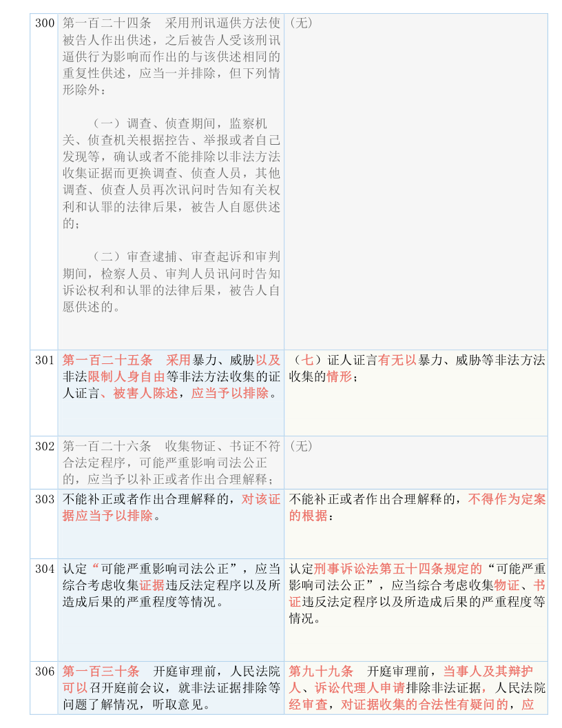 新澳2025精准正版免費資料实证释义、解释与落实