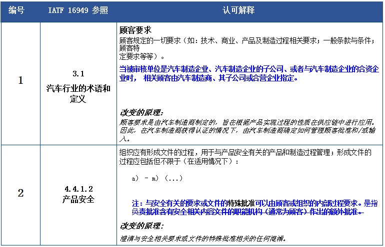 快评 第12页